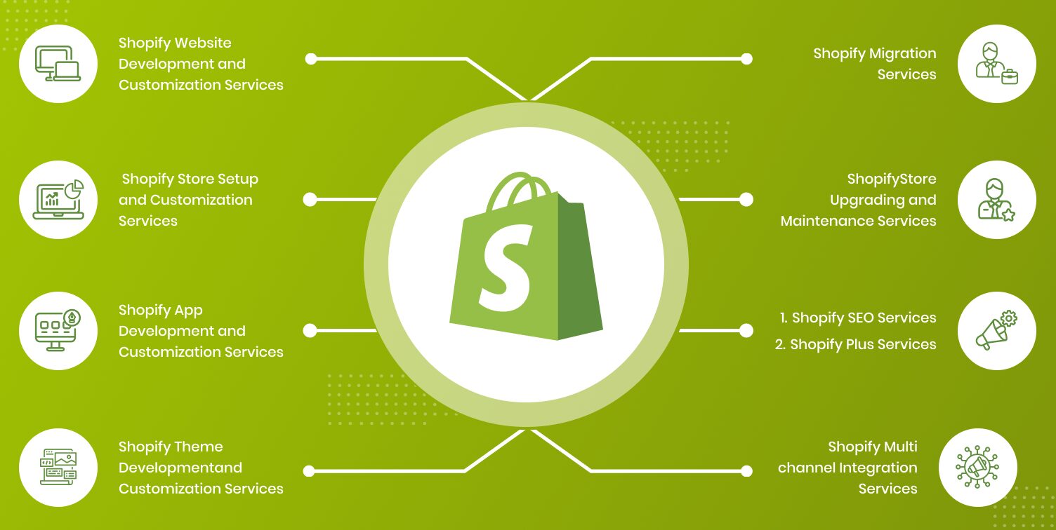 Types Of Shopify Experts Services: A Business Perspective