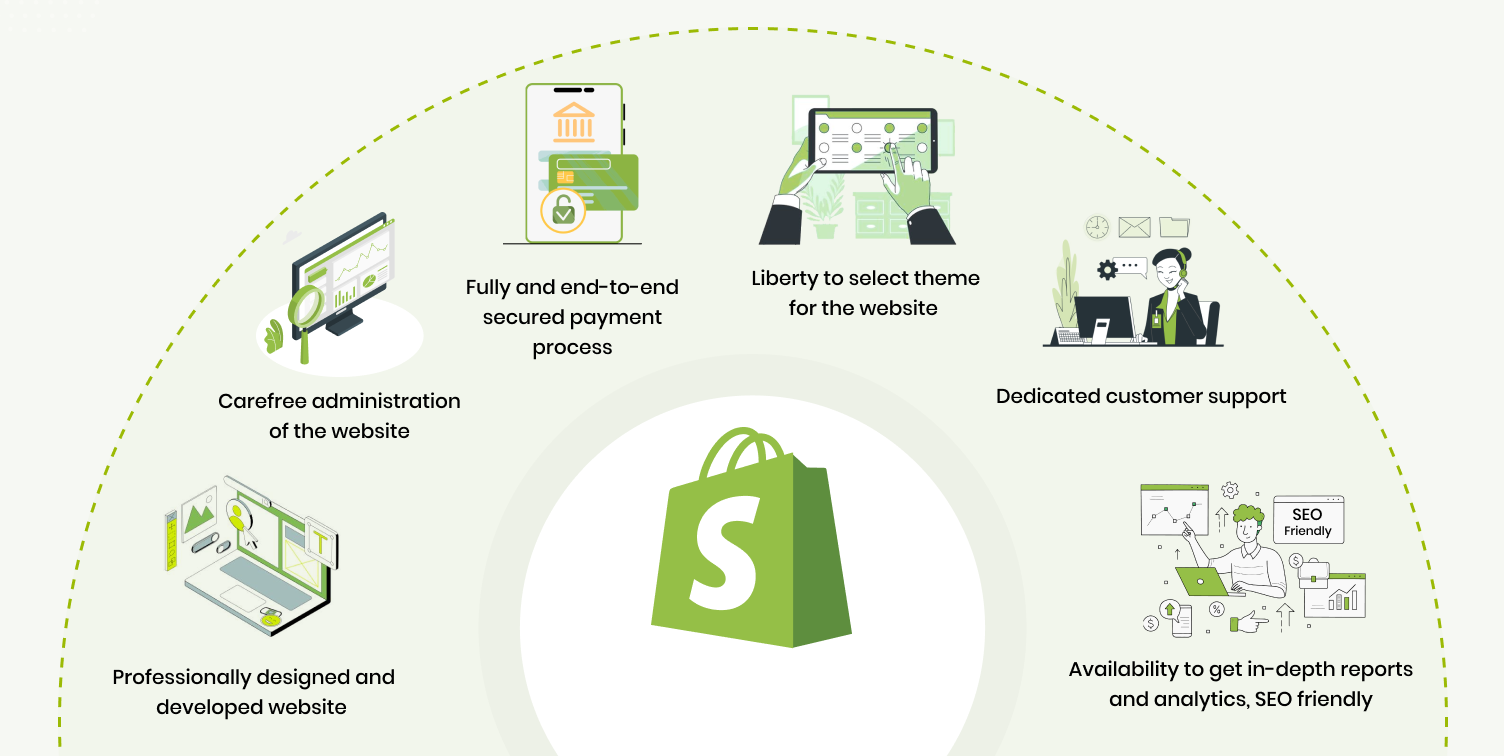 Shopify Website Development and Customization Services