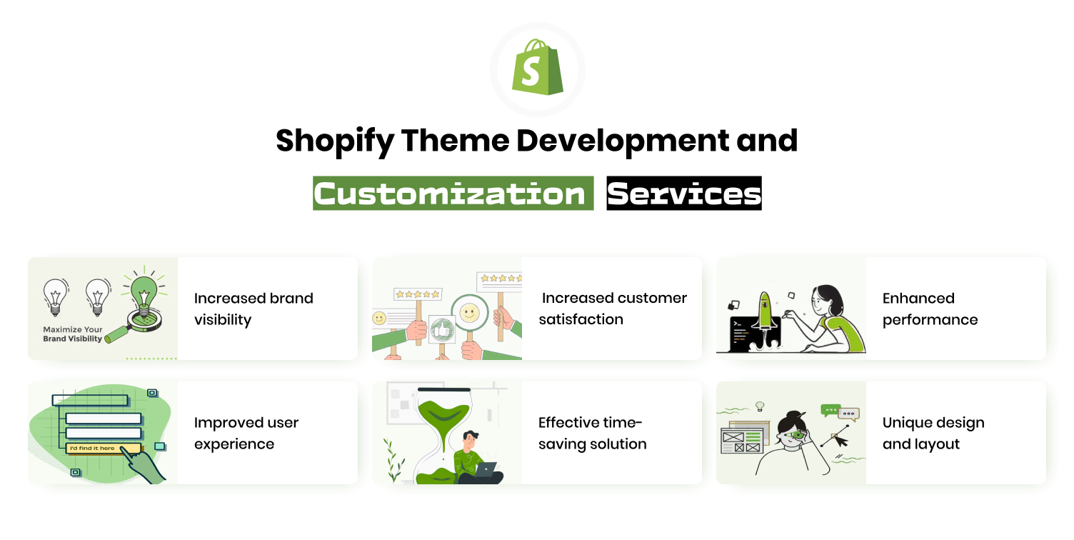 Shopify Theme Development and Customization Services