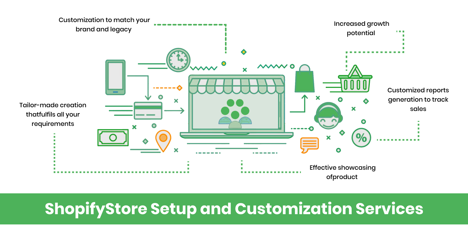 Shopify Store Setup and Customization Services