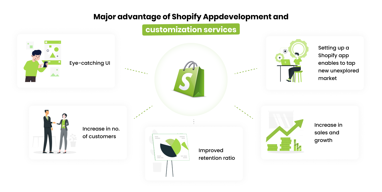 Shopify App Development and Customization Services