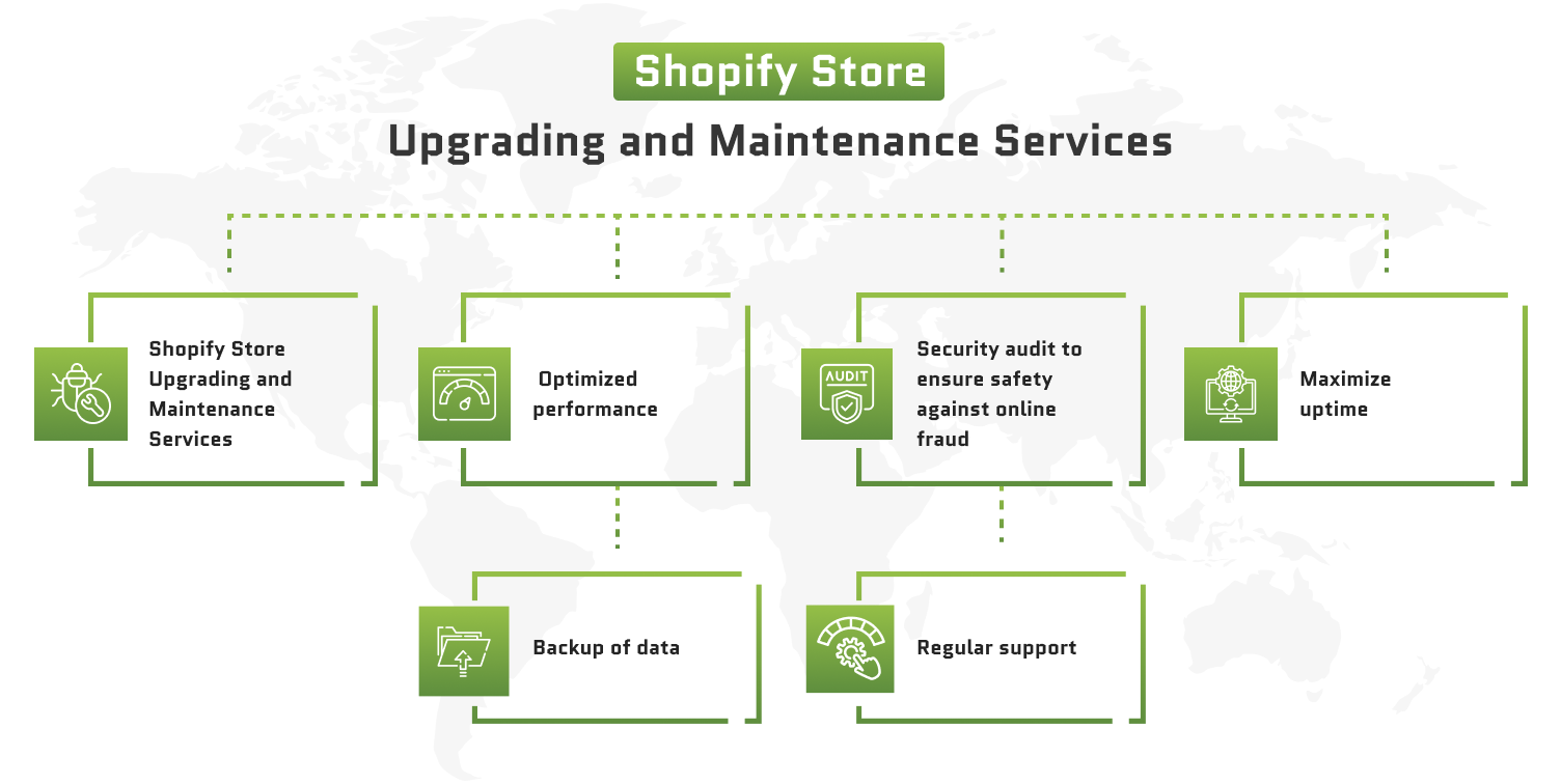 Shopify Store Upgrading and Maintenance Services