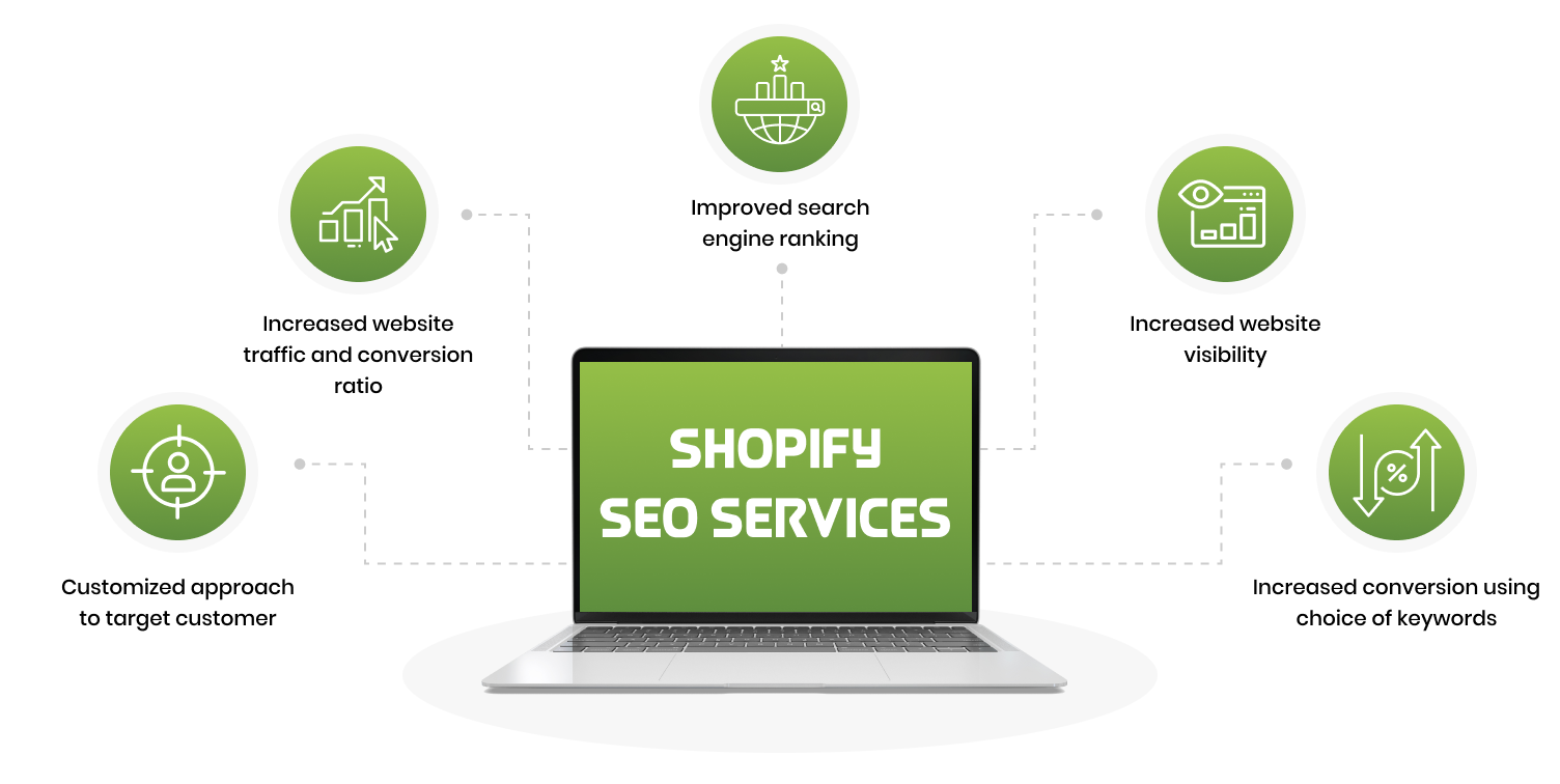 Shopify SEO Services