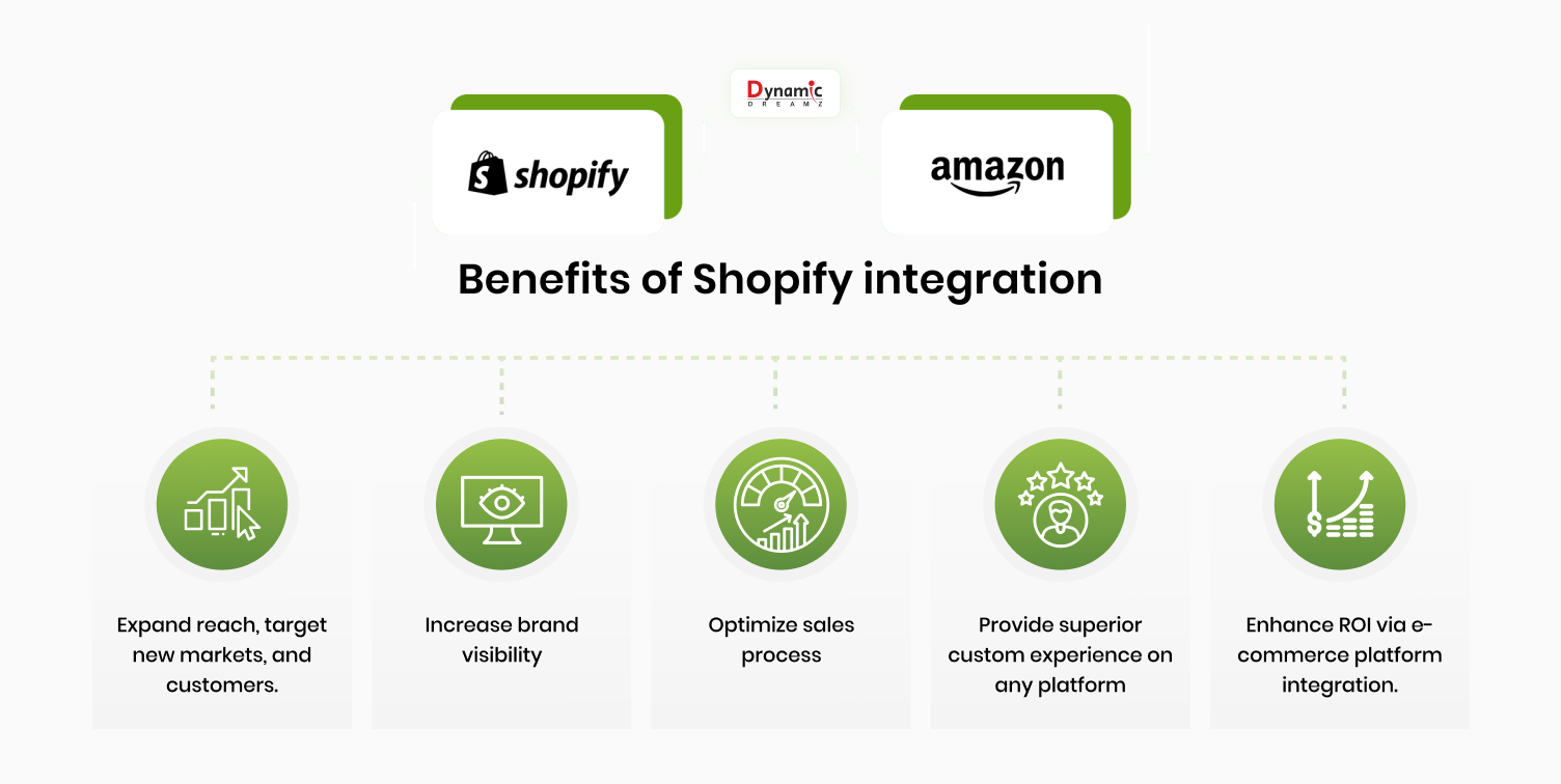 Shopify Multichannel Integration Services