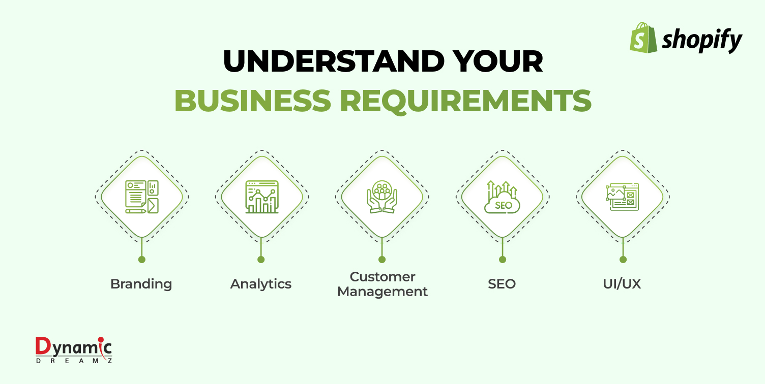 Before hire shopify expert understand your business requirements
