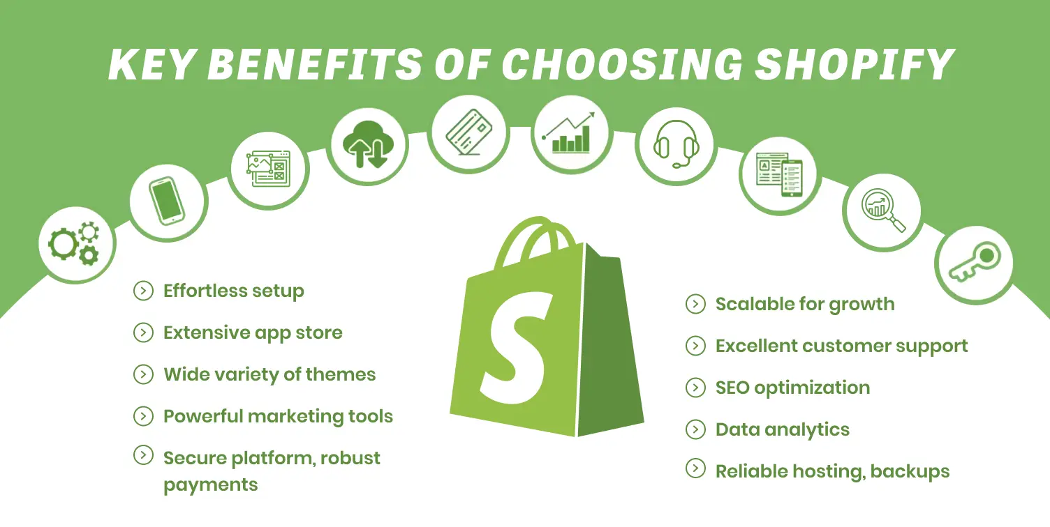 10 key benefits of choosing Shopify
