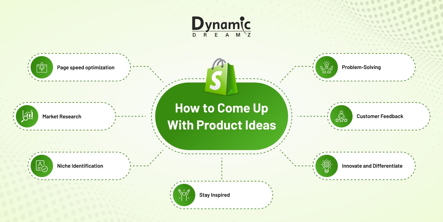 How to Come Up With Product Ideas