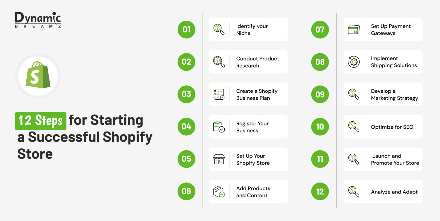 12 Steps for Starting a Successful Shopify Store