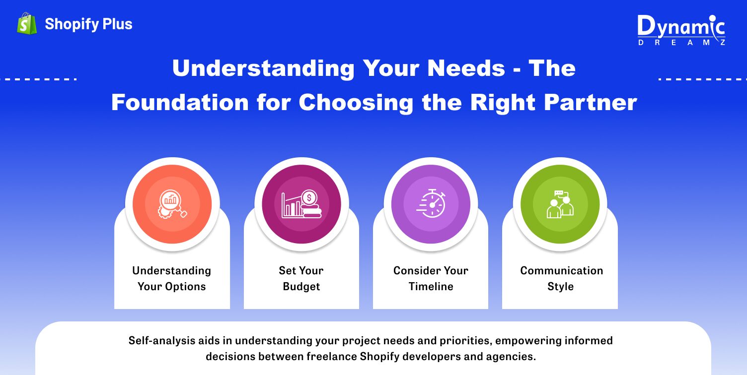 Understanding Your Needs - The Foundation for Choosing the Right Partner
