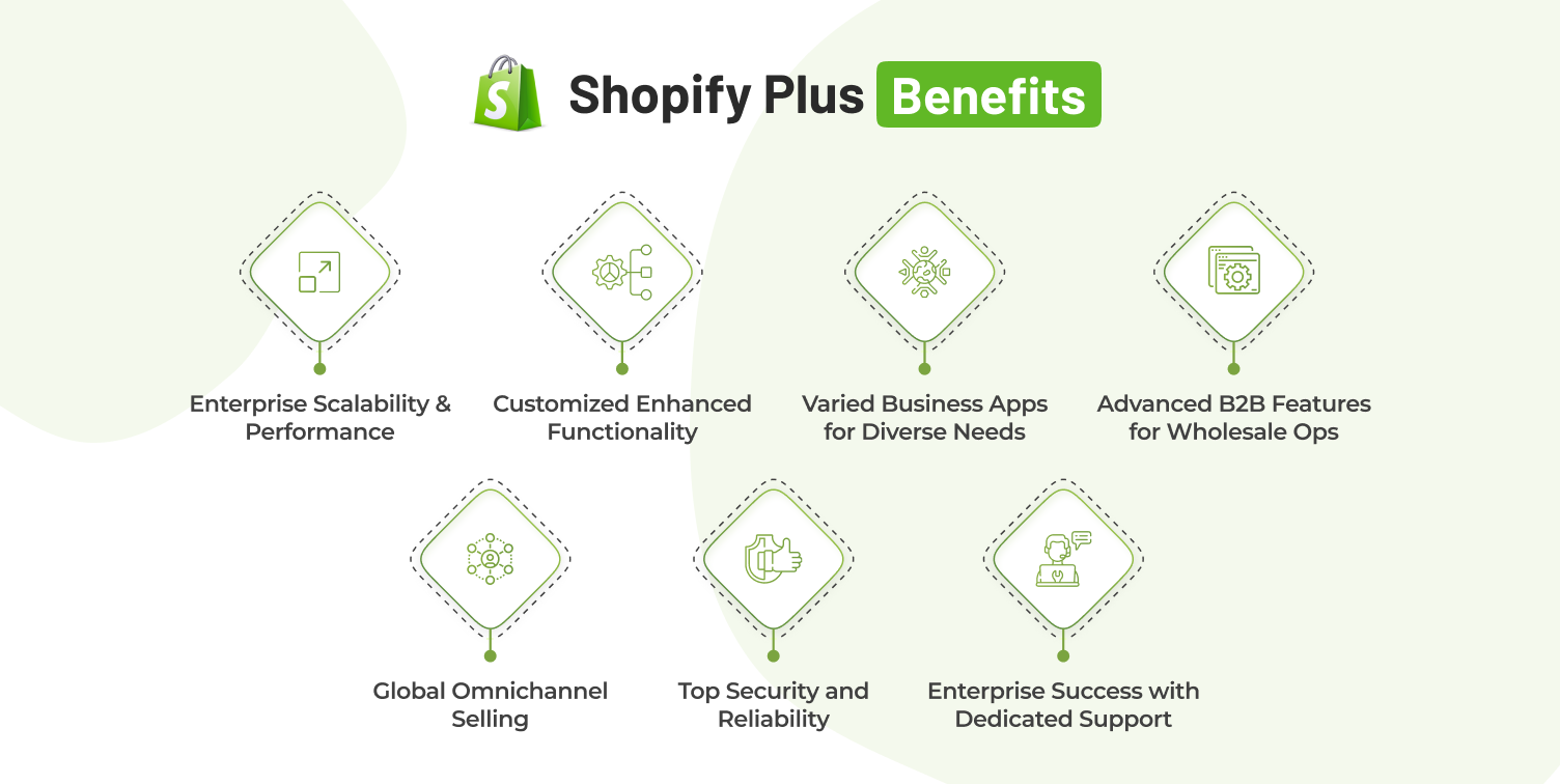 Shopify Plus Benefits