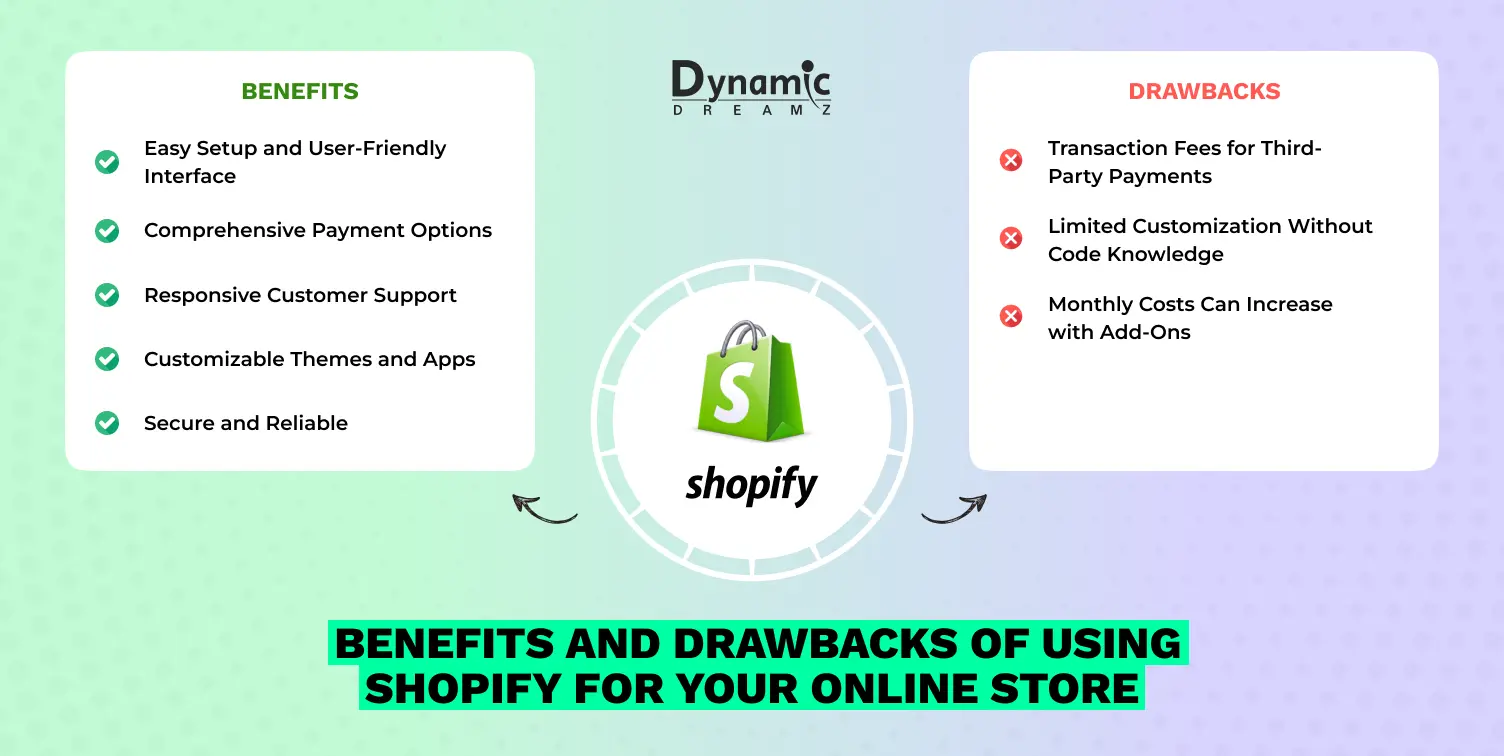 Benefits and Drawbacks of Using Shopify for Your Online Store