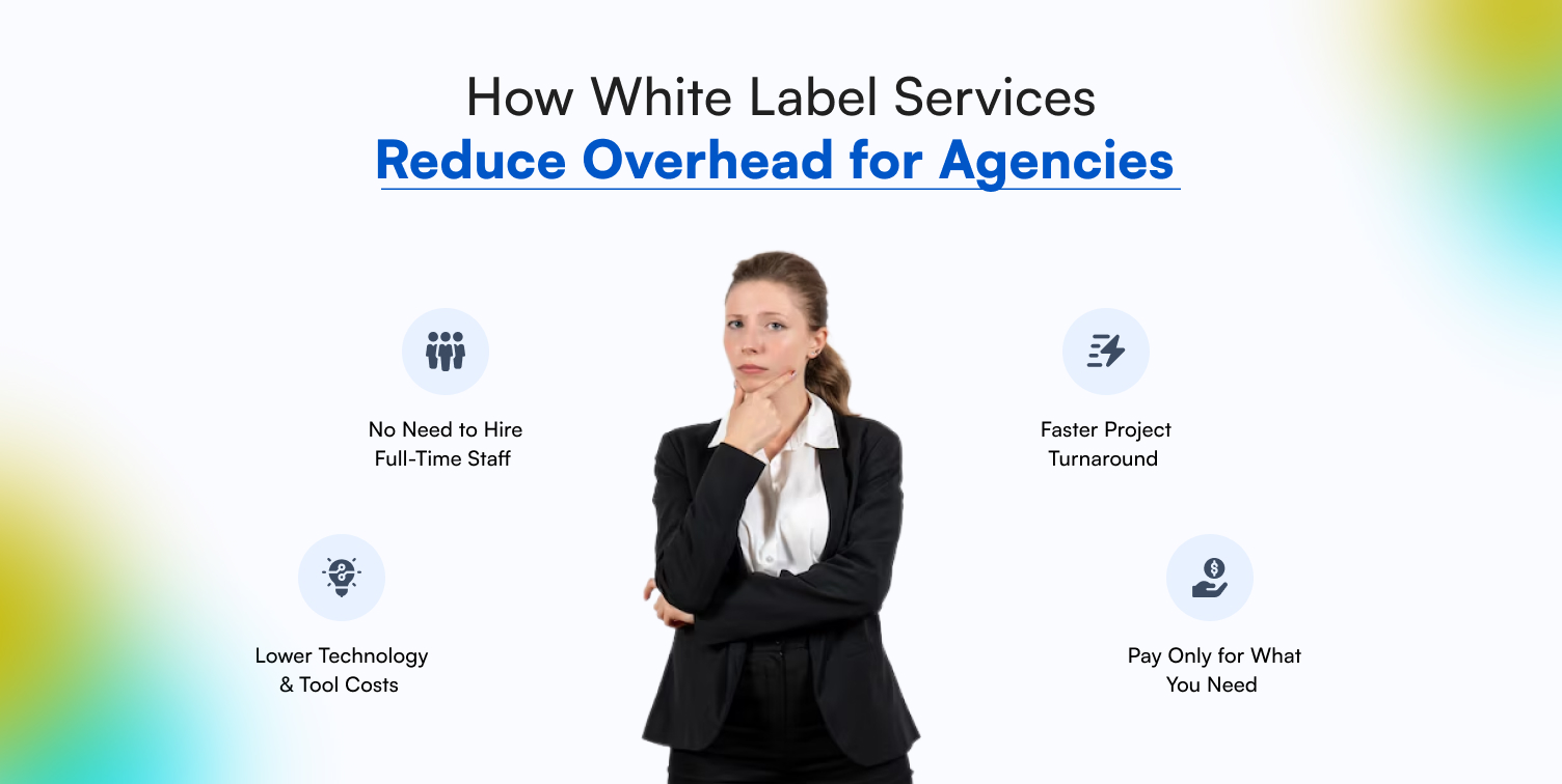 how-white-label-services-reduce-overhead-for-agencies