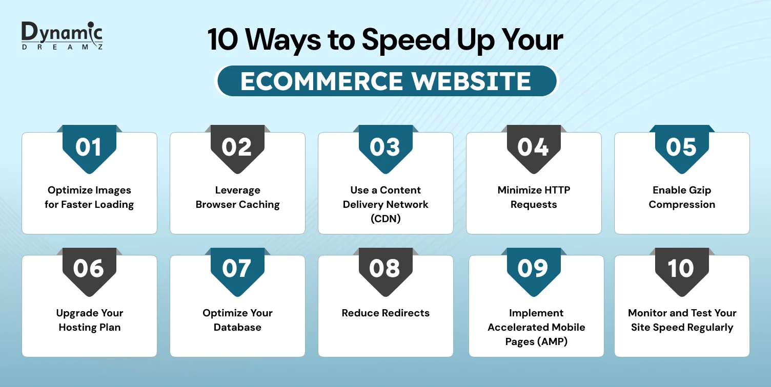 speed-up-your-ecommerce-website