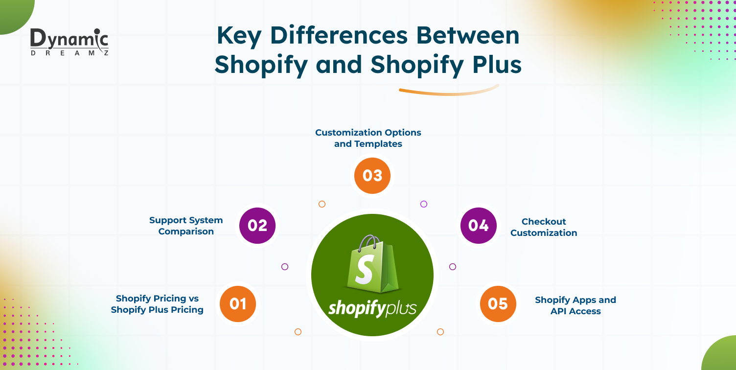 Key Differences Between Shopify and Shopify Plus