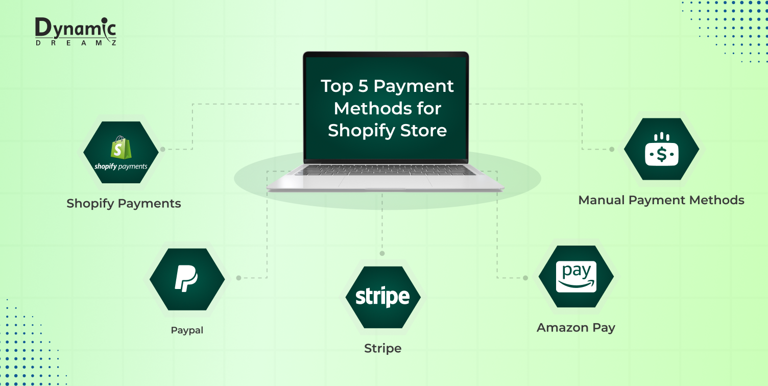 Top 5 Payment Methods for Shopify Store
