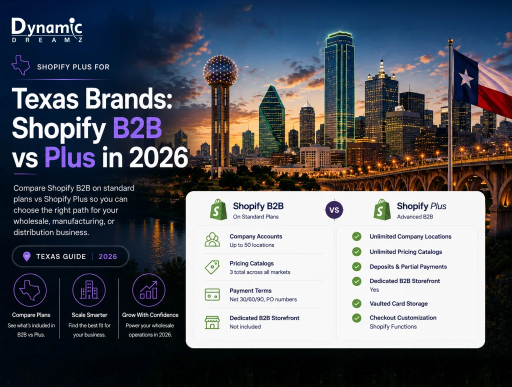 Shopify Plus for Texas brands- DD Blog Image