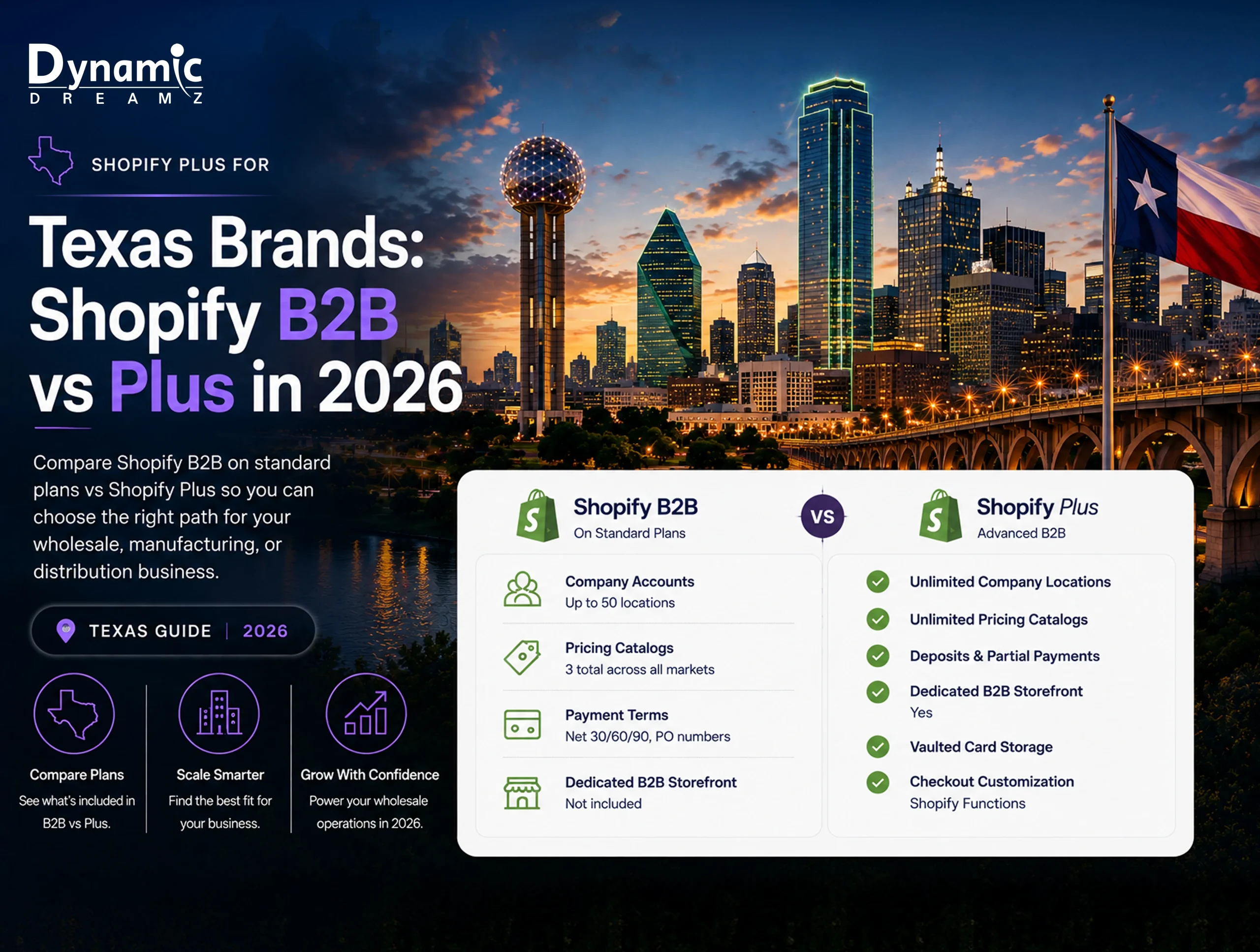 Shopify Plus For Texas Brands: Shopify B2B Vs Plus In 2026