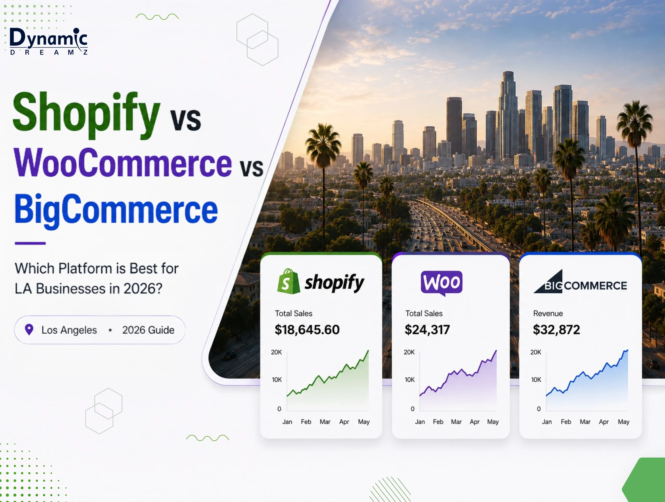 Shopify vs WooCommerce vs BigCommerce: Which One Is Better For LA Businesses?
